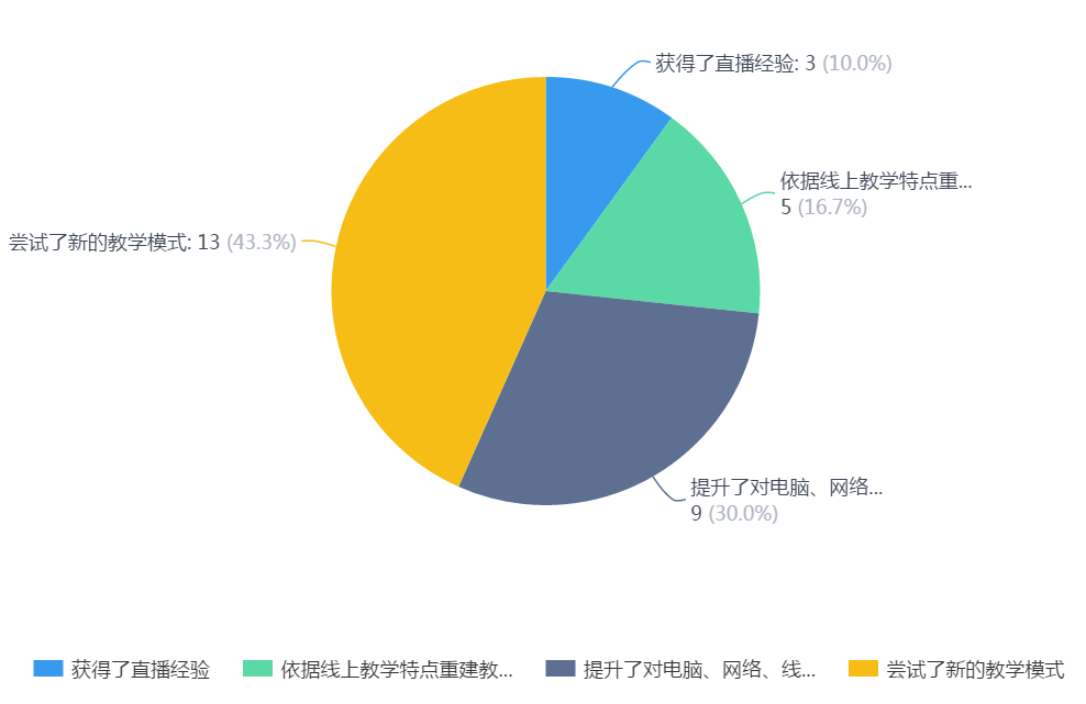 老澳门开奖记录