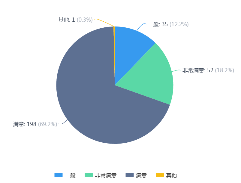 老澳门开奖记录