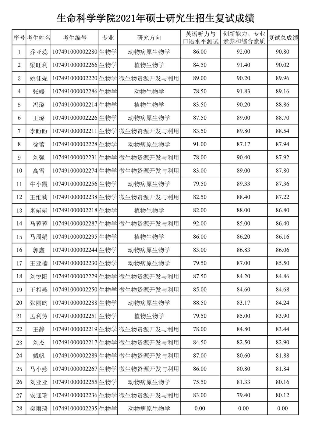 老澳门开奖记录