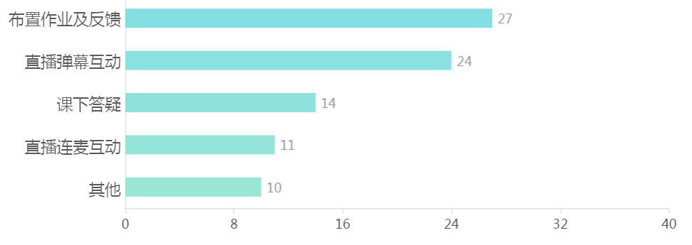 老澳门开奖记录