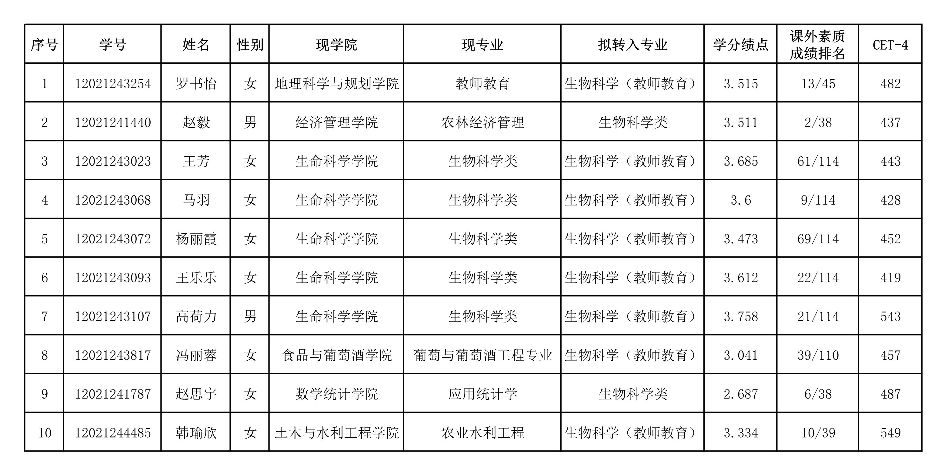 老澳门开奖记录