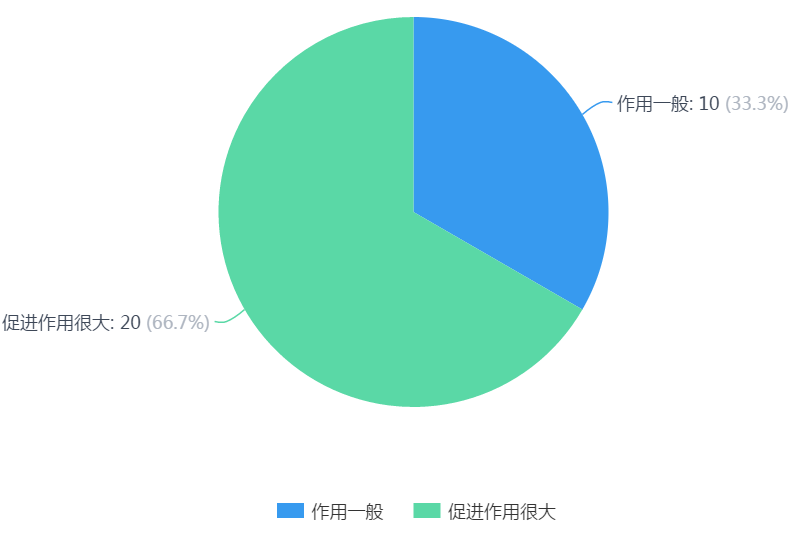 老澳门开奖记录