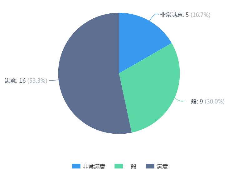 老澳门开奖记录
