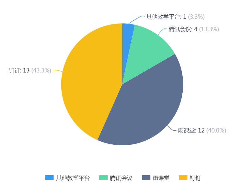 老澳门开奖记录