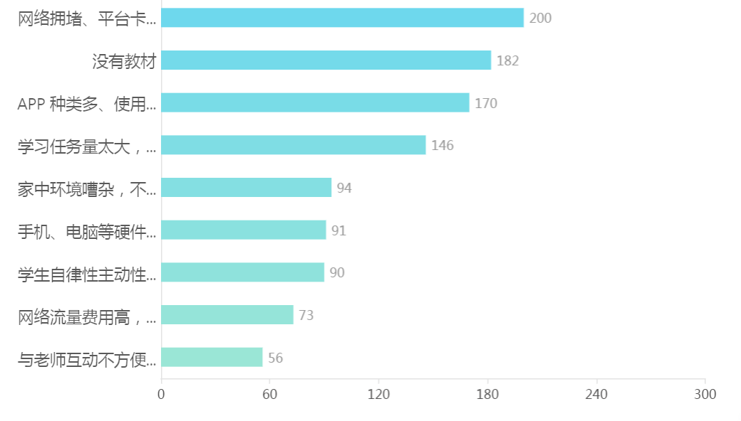 老澳门开奖记录